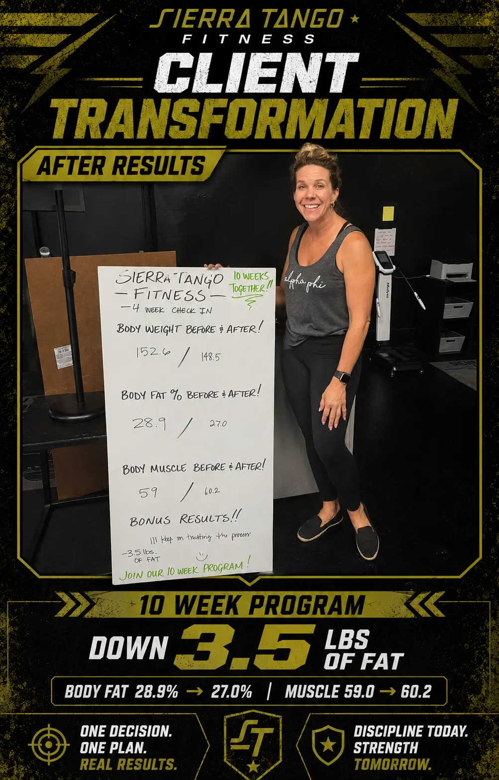 Jenn Pappas — down 3.5 lbs of fat in 10 weeks — before and after transformation at Sierra Tango Fitness in Lodi, CA
